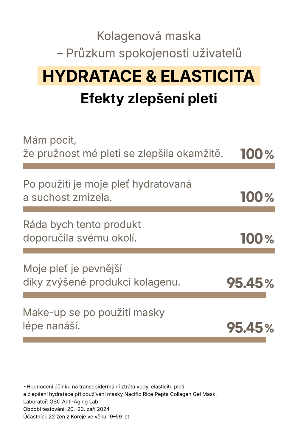1.3. NACIFIC Rice Pepta Collagen Gel Mask